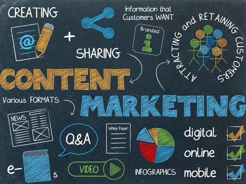 Content Marketing là một phần không thể thiếu trong kinh doanh bất động sản