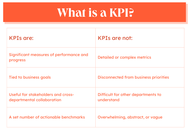 Chỉ số hiệu suất chính - KPI